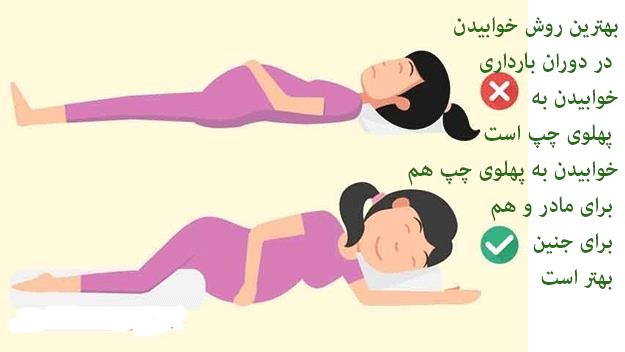 چرا در دوران بارداري بهتر است به پهلوي چپ بخوابيم؟ چرا در دوران بارداري بهتر است به پهلوي چپ بخوابيم؟